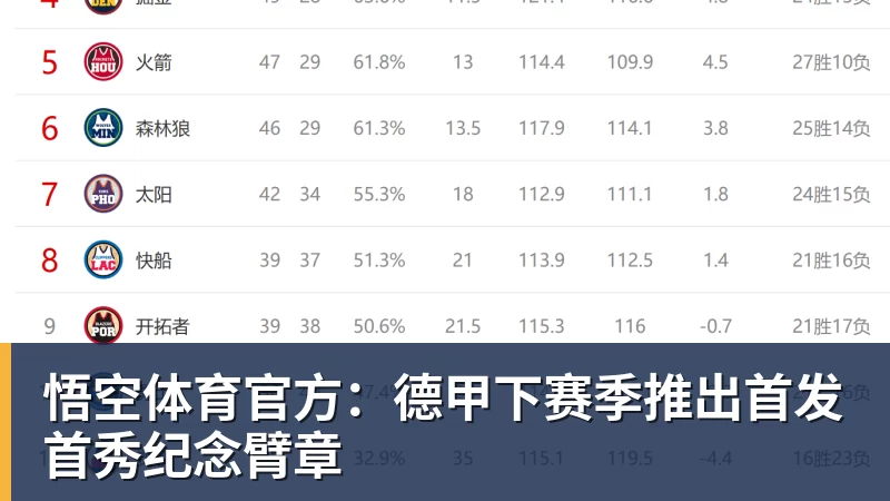 悟空体育官方：德甲下赛季推出首发首秀纪念臂章