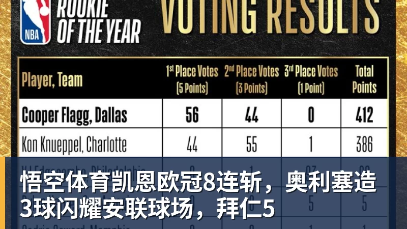 8场14球!巴萨队长即将续约:再踢4年至2030 涨薪+冲击欧冠 - 悟空体育手机全站 - 网页版地址